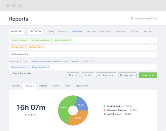 Get reports you need, at a glance